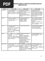 Conteúdos Vistos No Curso de Filosofia Nos 3 Anos Do Em