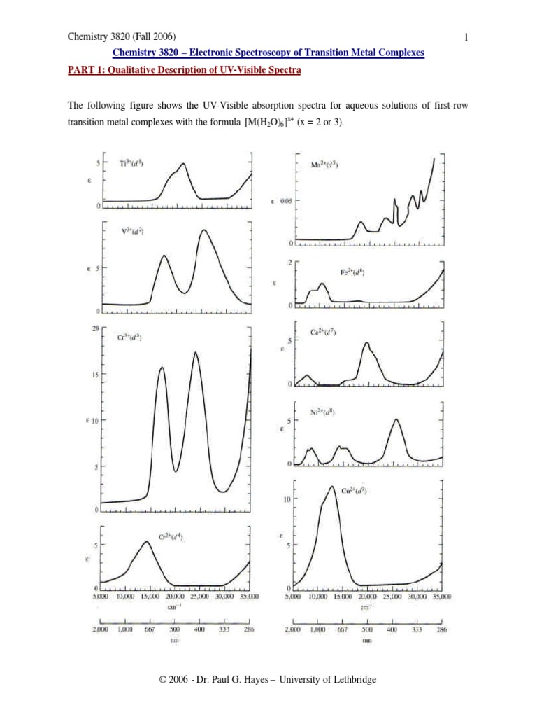 6 Electronic Spectroscopyv | PDF | Coordination Complex | Modern Physics