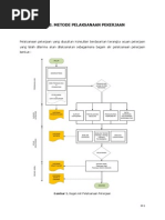 Download Metode Pelaksanaan Pekerjaan Survey Potensi PLTMHdocx by septianmikrohydro SN248351791 doc pdf