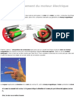 Force Laplace Moteur Electrique