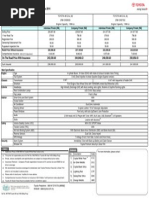 Pricelist by Toyota 3S Wangsa Maju