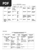 Kertas kerja 1 Murid 1 Projek bagi guru persatuan.docx