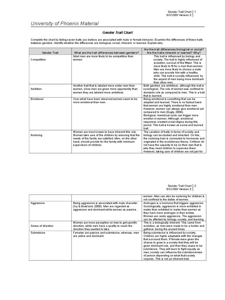 Gender stereotype definition quizlet image