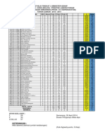 Penilaian Siswa (Biokim,KDM2,Prakt KDM2, Prakt KDK)