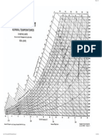 Psychometric Chart