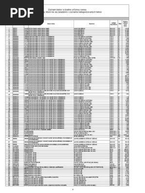 Sweden Postup Instalacie Eur Drug Product Price List Ceny Lieky Cast A K 01 03 14