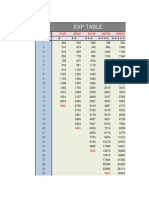 Exp Table