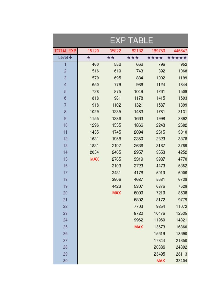 Experience Points Calculation Table | PDF