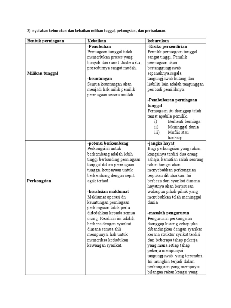 3 Nyatakan Keburukan Dan Kebaikan Milikan Tuggal Pdf