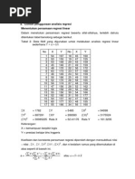 Contoh Analisis Regresi Sederhana