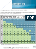 INCOTERMS® 2010 Chart PDF