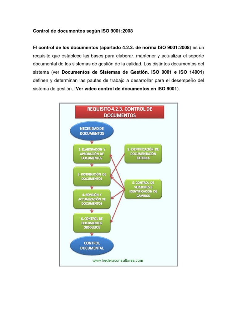 Control De Documentos Según Iso 9001 Pdf
