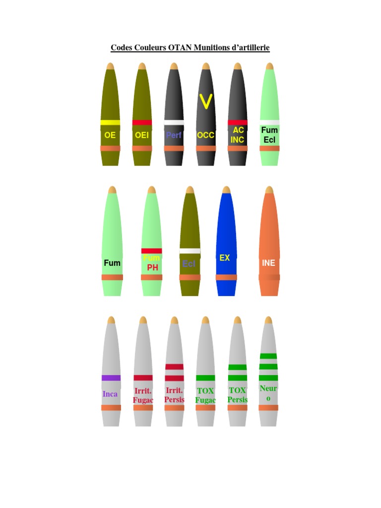 Codes Couleurs OTAN pour Munitions | PDF | Sciences et mathématiques