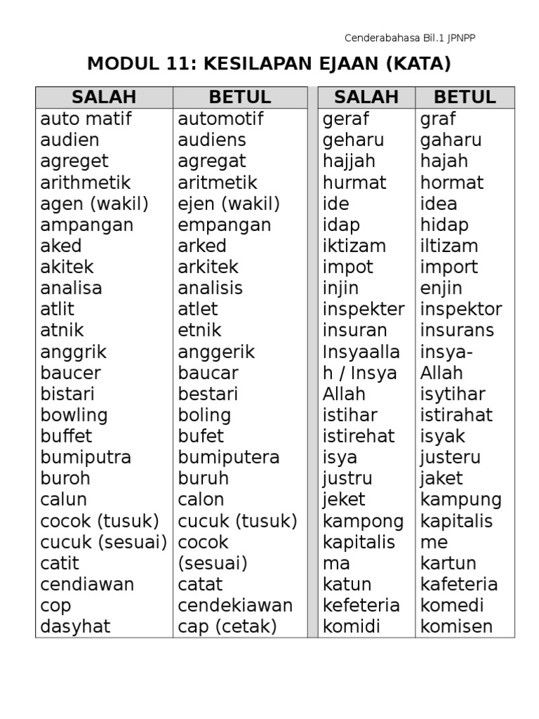 Latihan Mengeja Pdf