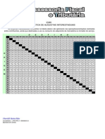 ICMS - Alíquotas Interestaduais