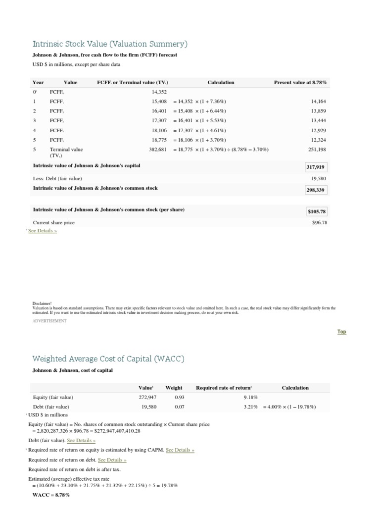 Intrinsic Stock Value FCFF On JNJ Stock PDF Cost Of Capital