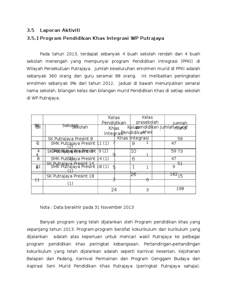 Laporan Aktiviti Dah Merge 2013 Pdf