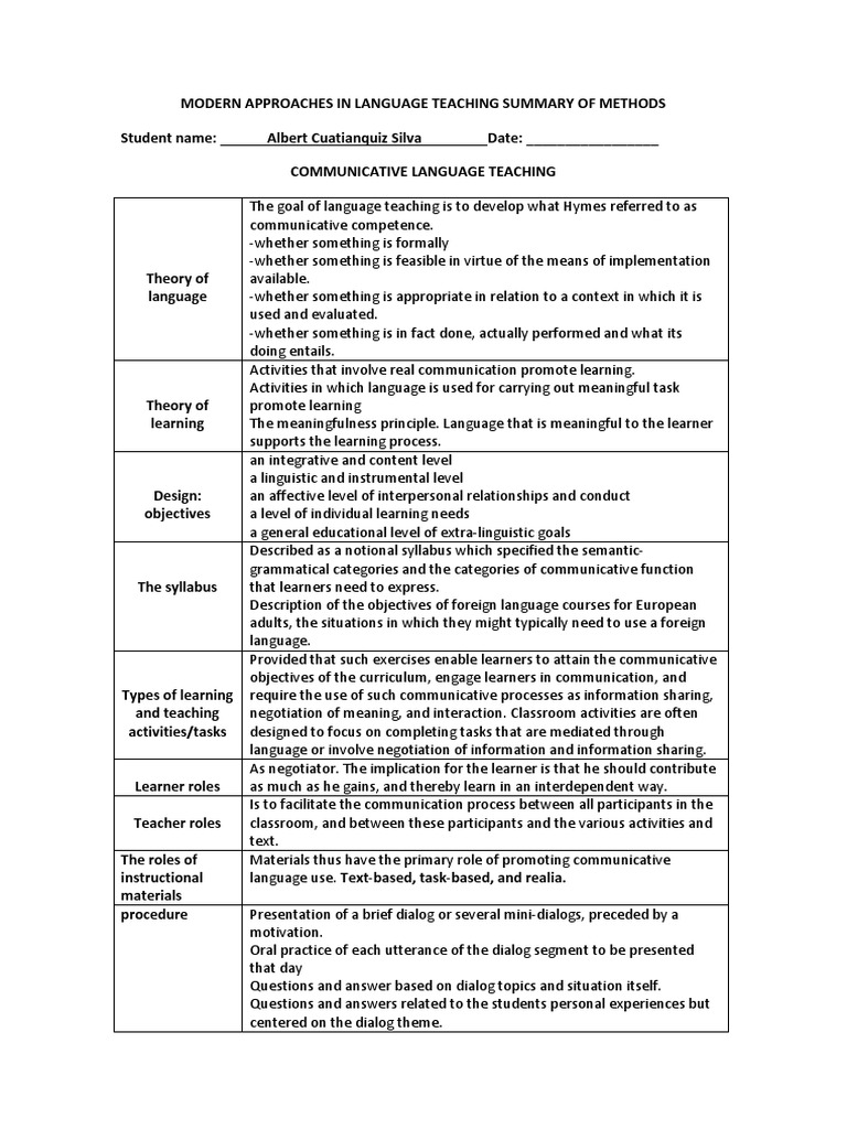 What is contemporary approaches picture