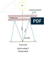 Energy Conversion