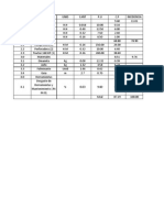 Costo Unitario (Roca Fija)