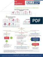 Acute Coronary Syndrome Algorithm