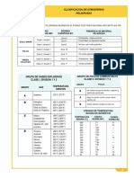 Accesorios Clasificacion de Areas 4