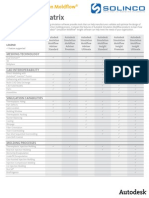 Simulation Moldflow Comparison Matrix