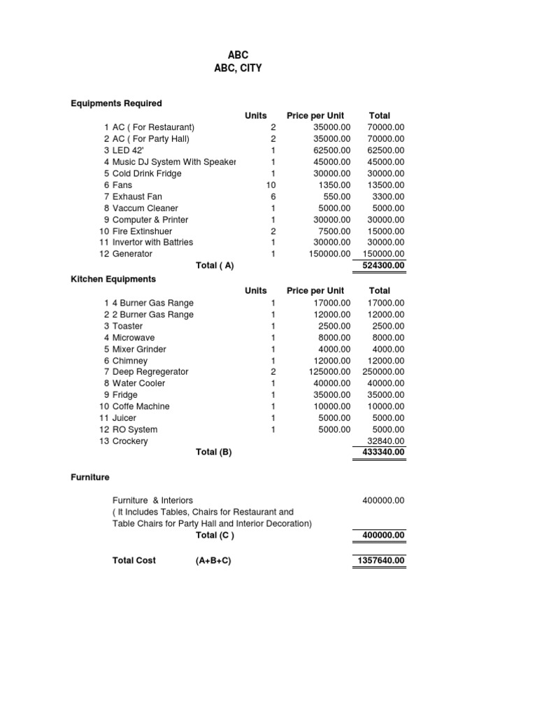 Restaurant Project Cost Analysis | PDF | Debt | Financial Accounting