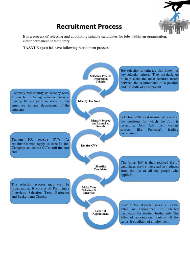 Taavun Recruitment Process Overview | PDF