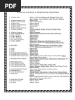 34 PROVINSI di INDONESIA BESERTA PAKAIAN.docx