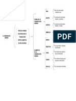 Cuadro Sinoptico - Administracion de Empresas