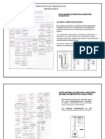 tipos de material