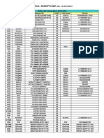 ASRock AD525PV3 QVL Rev 1.00 02/12/2010 Memory Support List