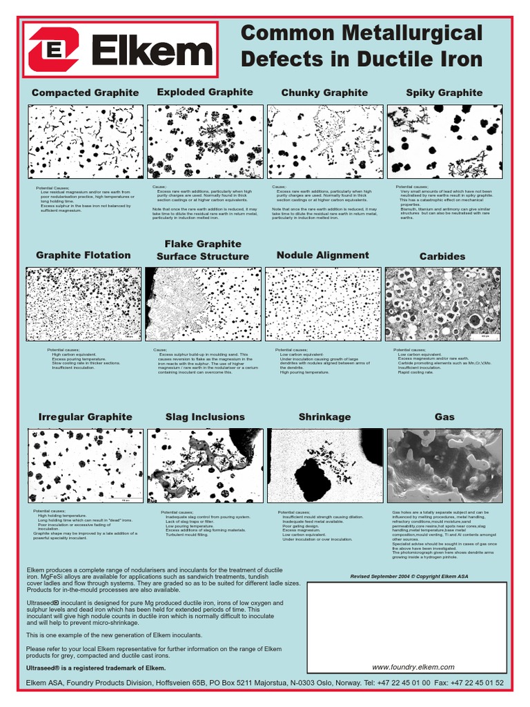 Metallurgical Defects in Ductile Irons Iron