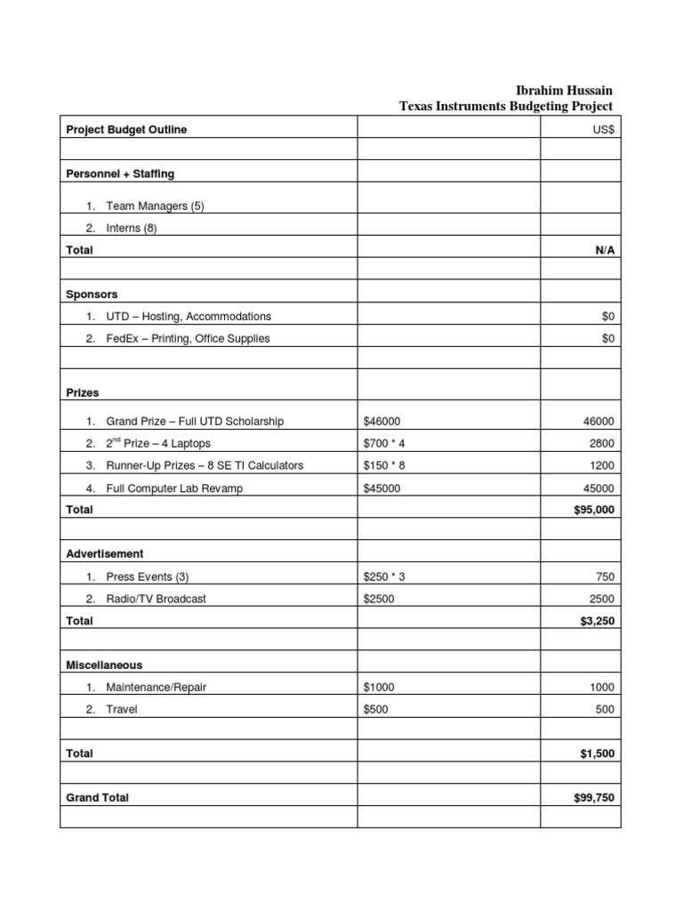 Texas Instruments Project Budget Overview | PDF | Business