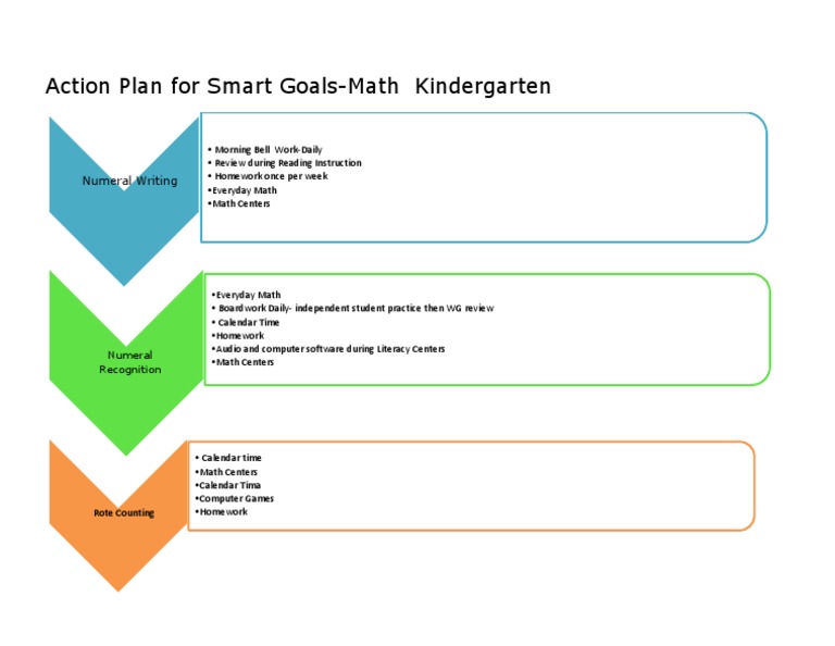 Kindergarten Math Smart Goals Action Plan | PDF