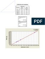 Calibration and Calculations For Load Cell