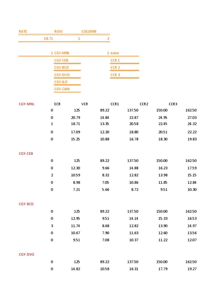 Shipping Rates and Fees Breakdown | PDF