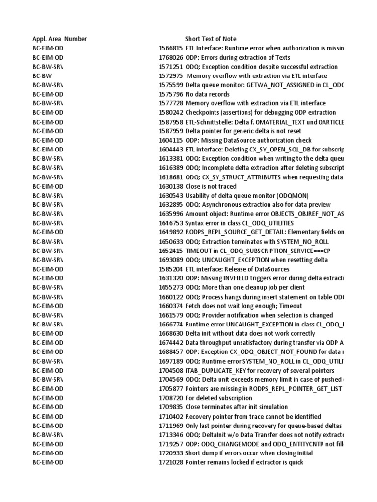 Odp Data Replication Api Notes Download Free Pdf Application