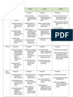 Argument Rubric