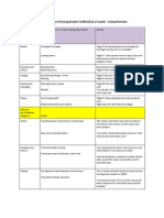 MLD Comprehension