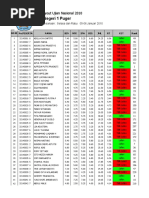 Download Nilai Tryout Ujian Nasional 2010 by songkilin SN24860782 doc pdf
