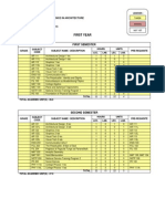 First Year: Course: Bachelor of Science in Architecture Major: CURRICULUM YEAR: 2012 - 2013 Taken Missed Not Yet