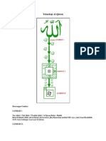 Teknologi Alqur'An