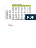 Data On Agriculture