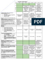 Criteria: Lab Rubric: Written Report 4 3 2 1