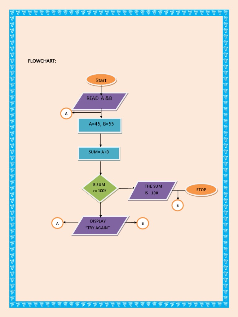 Activity A | PDF