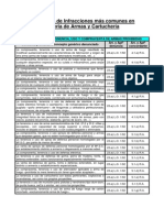 Codificado de Infracciones en Materia de Armas y Cartucheria