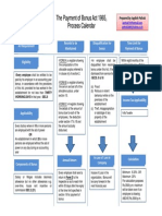 THE PAYMENT OF BONUS ACT, 1965.pdf