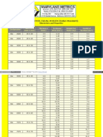 Rolled Steel Equal Angles (Indian Standard)